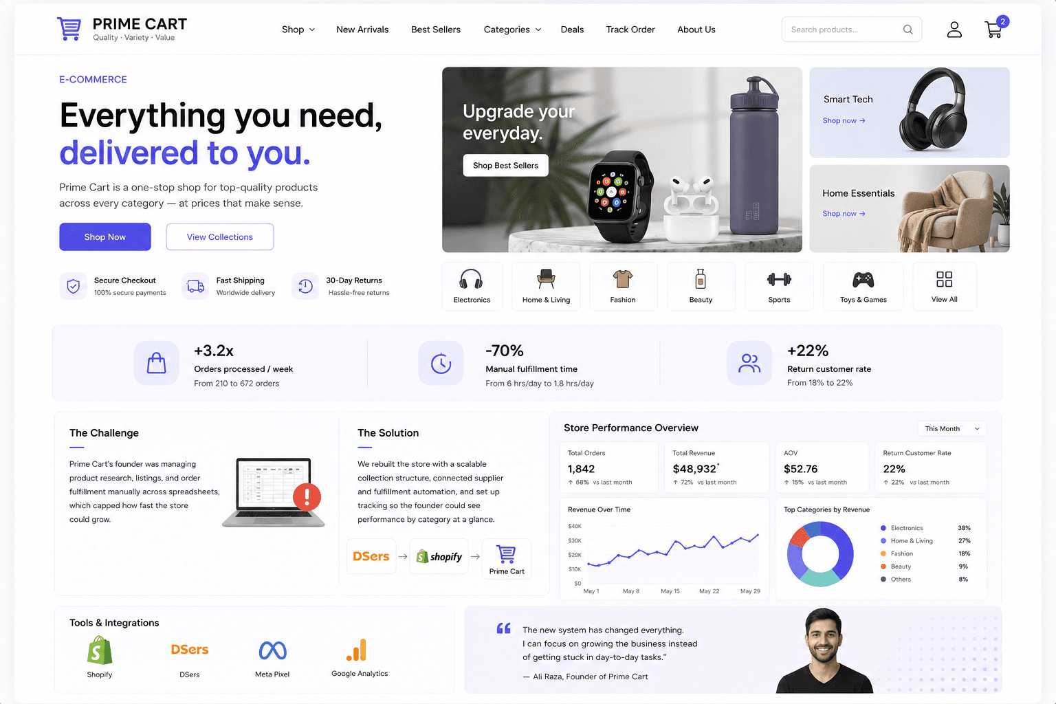 A multi-category dropshipping store built to scale